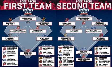 perfect game baseball league|Live Action .